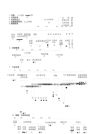 一张表说清楚ISO9000标准