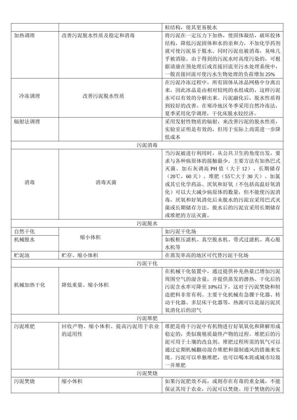 一步固化法污泥处理技术及其应用_第3页