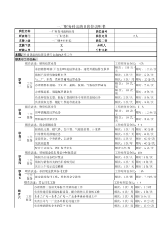 一厂财务科出纳B岗位说明书