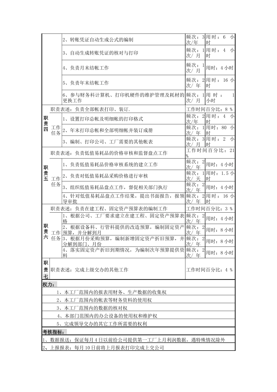 一厂报表与固定资产岗&会计电算化岗位说明书_第2页