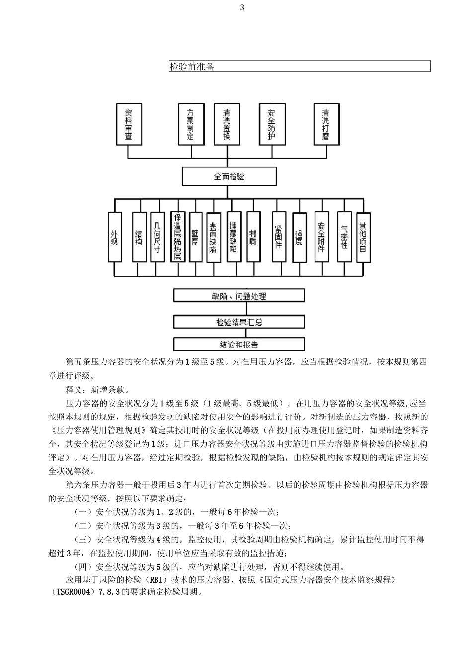 压力容器定期检验规则总则_第3页