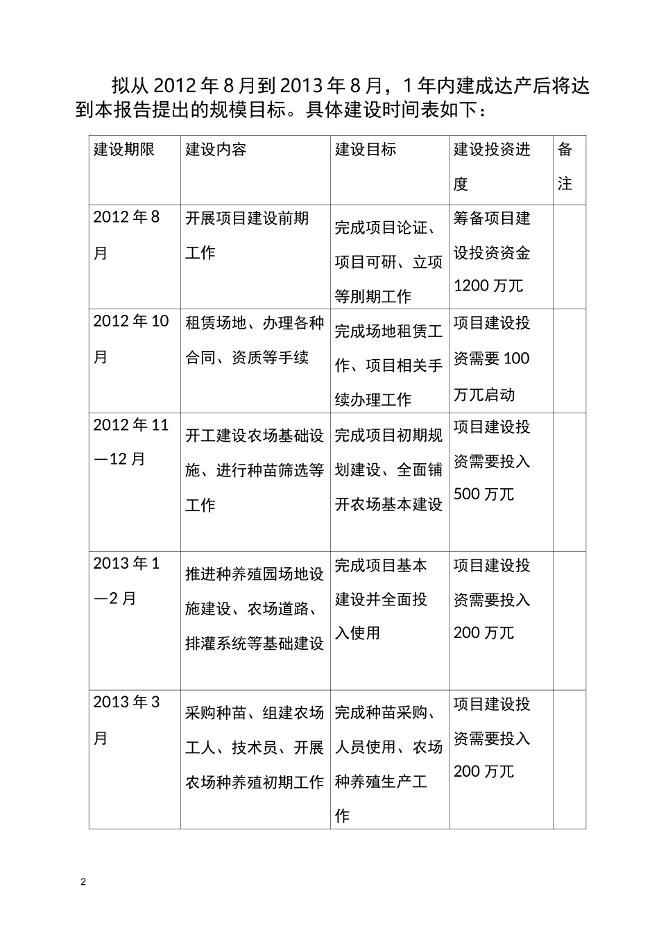 生态农场的建设方案_第2页