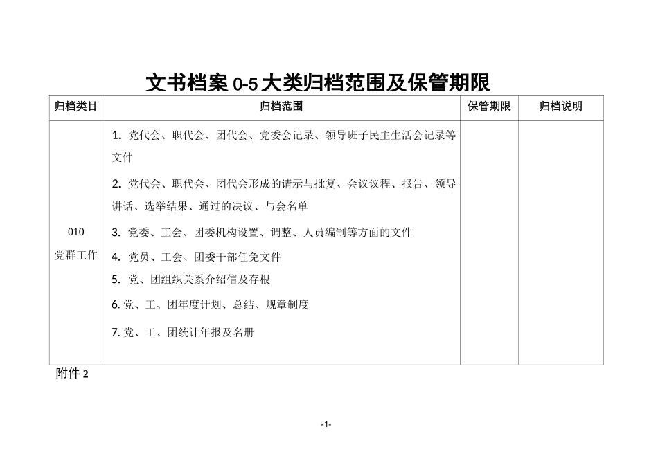 表1-文书档案0-5大类归档范围及保管期限划分详表_第1页