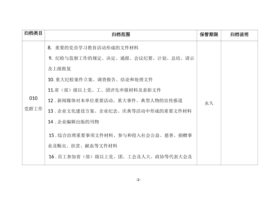 表1-文书档案0-5大类归档范围及保管期限划分详表_第2页