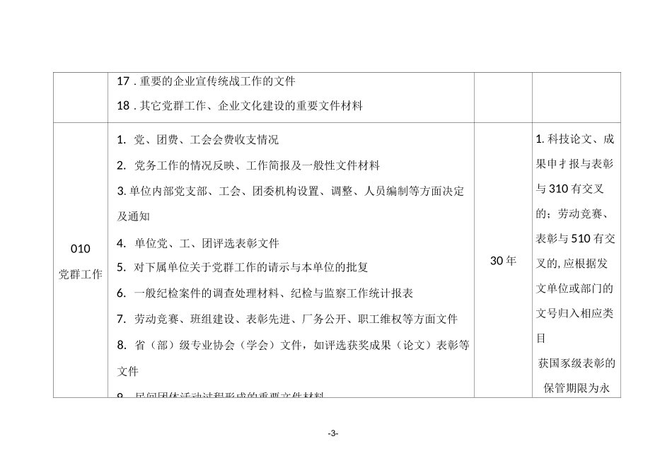 表1-文书档案0-5大类归档范围及保管期限划分详表_第3页