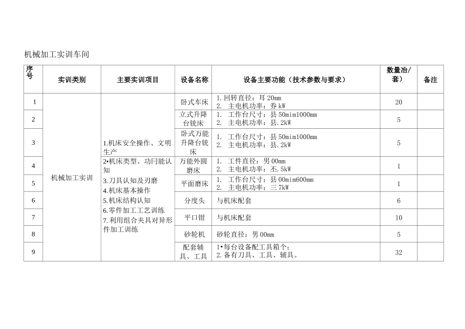 数控专业实训室_第2页