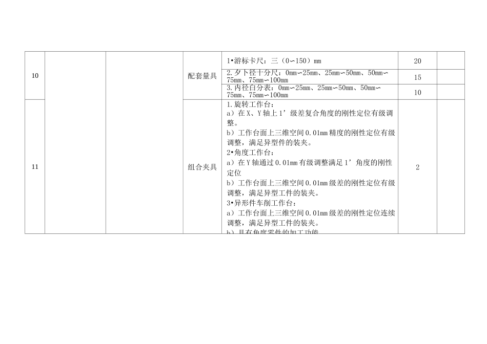 数控专业实训室_第3页