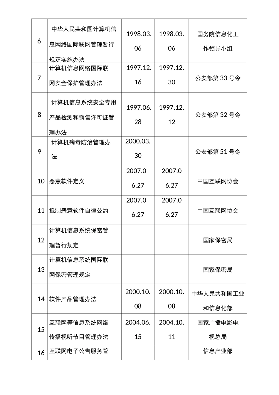 信息系统安全风险评估报告_第3页