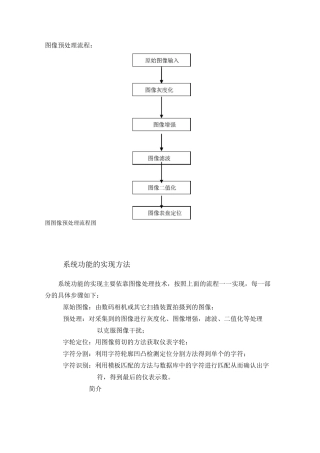 图像预处理流程