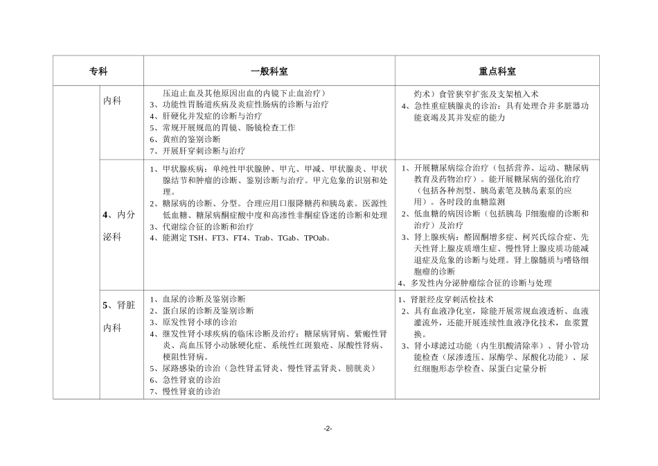 科室设置标准_第2页