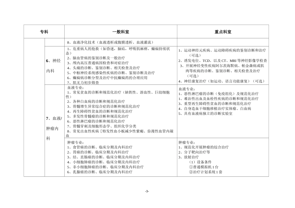 科室设置标准_第3页