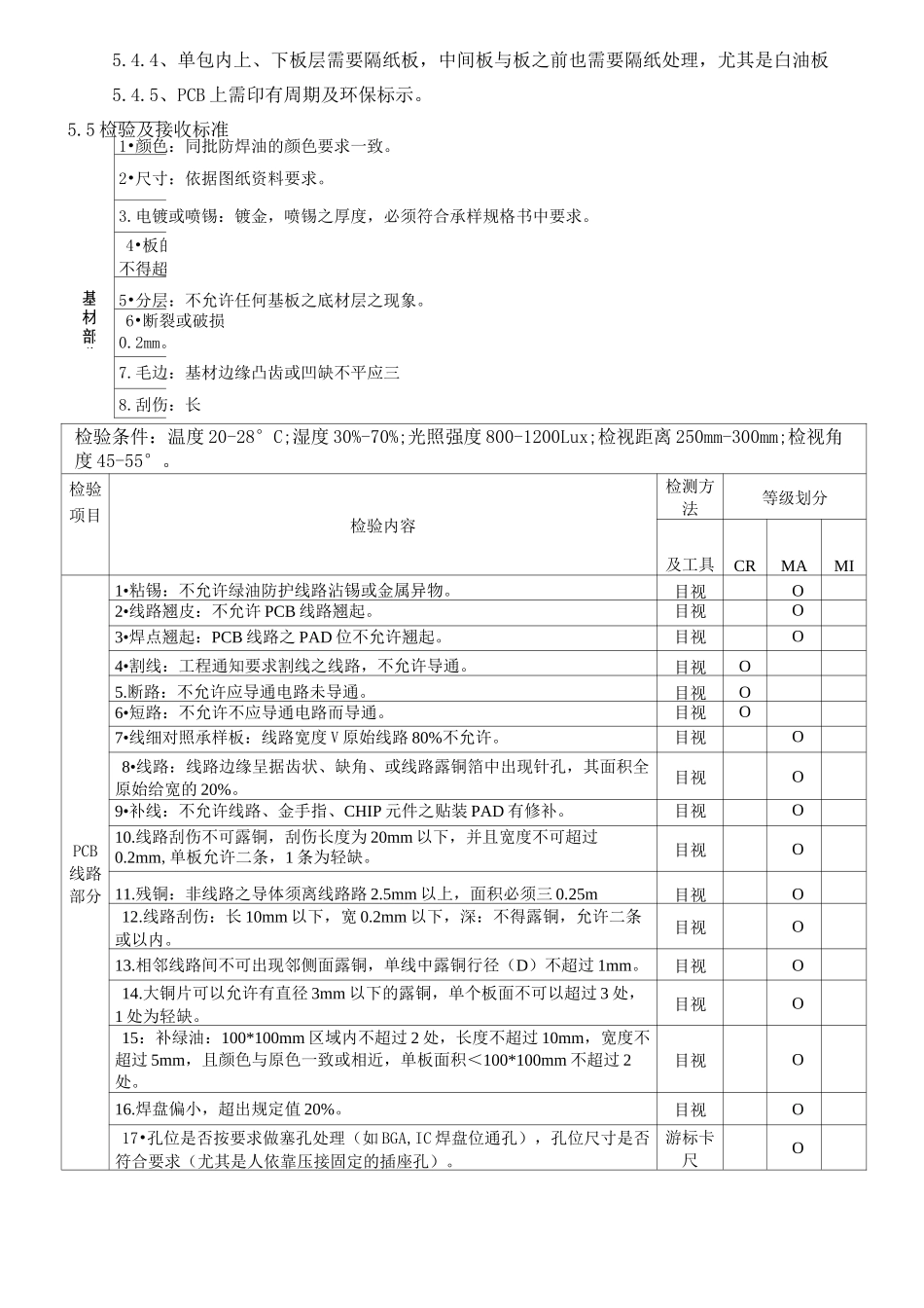 PCB外观检验规范标准_第3页