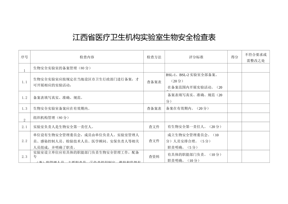 医疗卫生机构生物安全检查表_第2页
