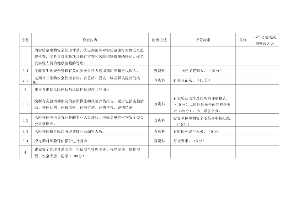 医疗卫生机构生物安全检查表_第3页