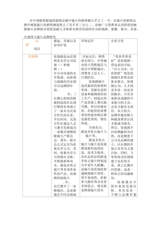 全球四大镜片品牌特色PK