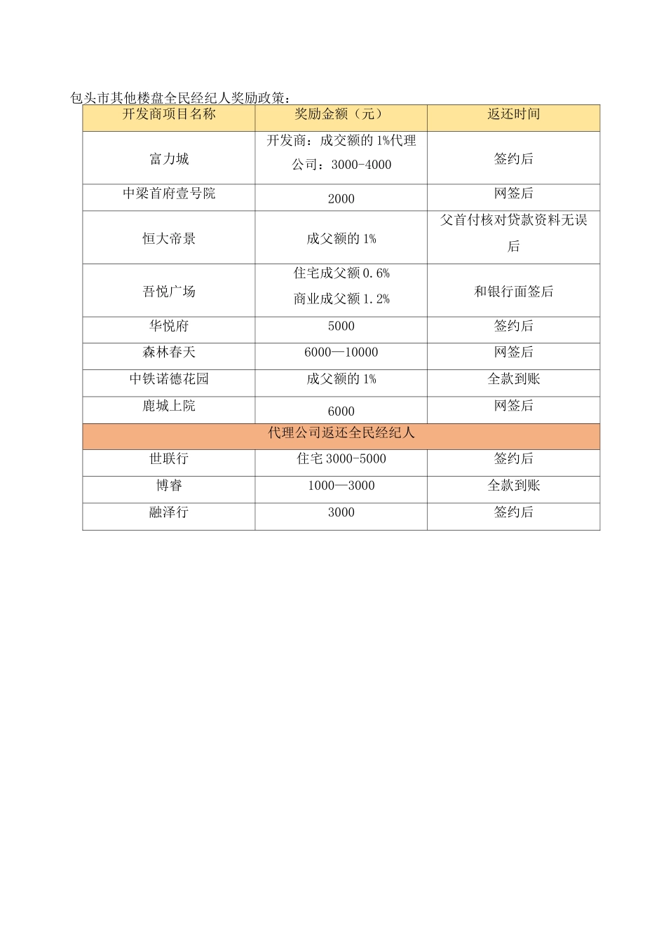 全民营销方案_第3页