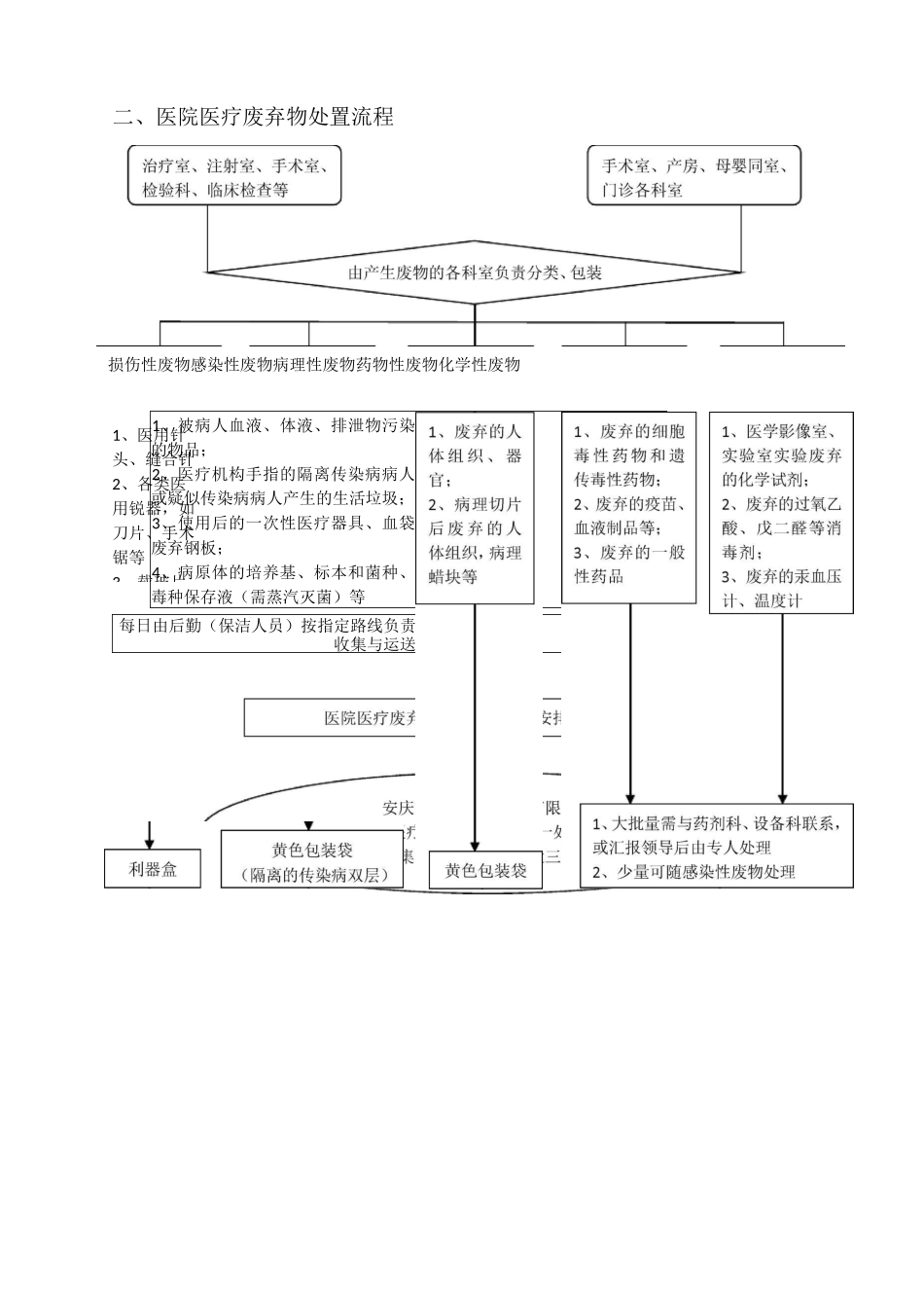 医院感染管理制度及流程_第3页