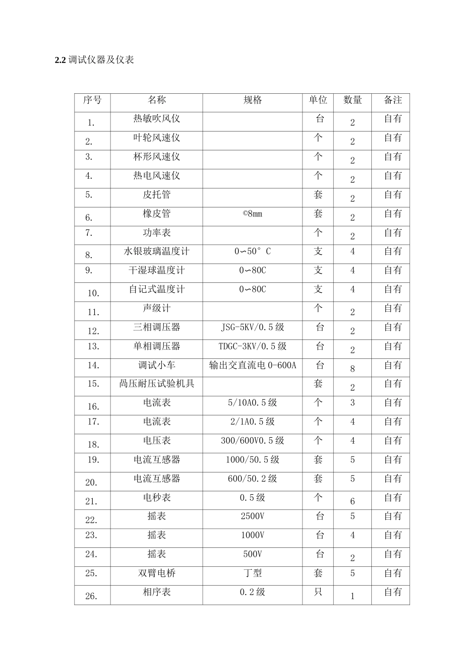 消防工程调试方案_第2页