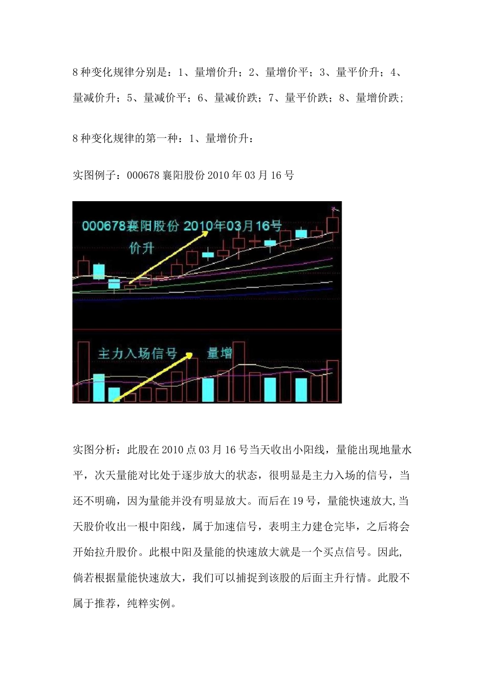 8种价量关系8种变化规律_第1页