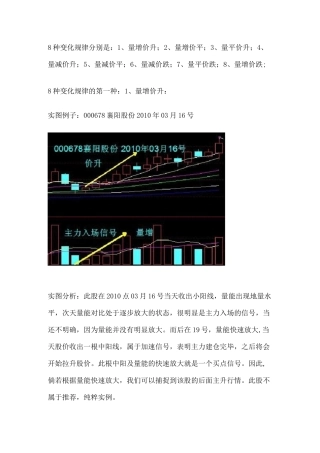 8种价量关系8种变化规律