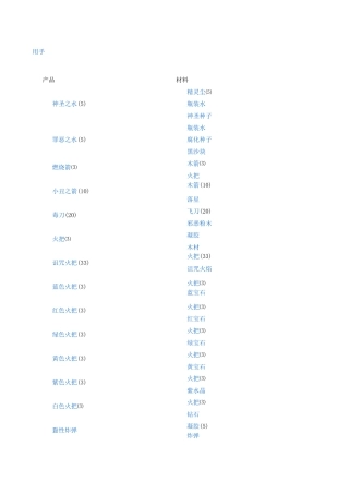 泰拉瑞亚合成表