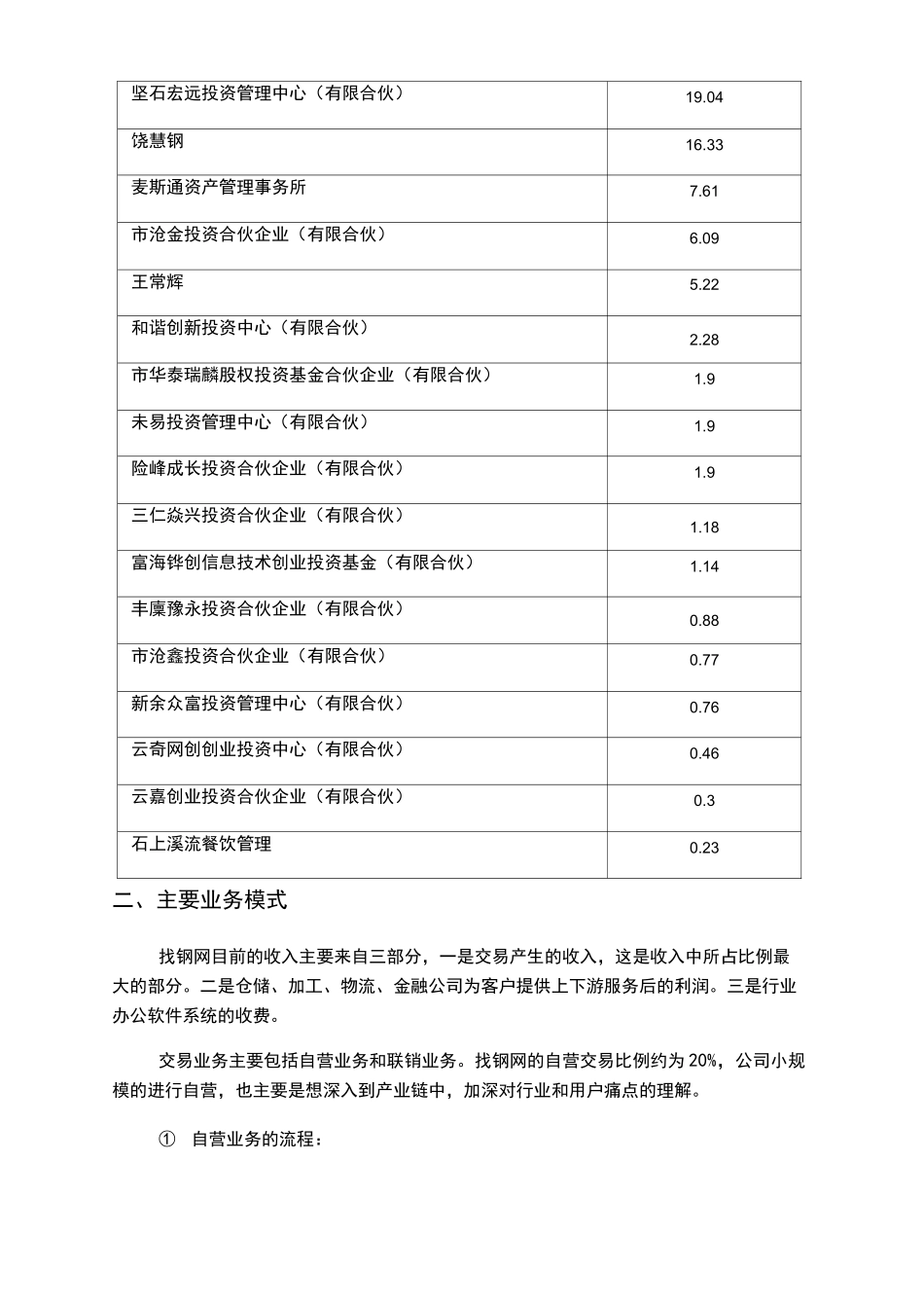 找钢网运营模式介绍_第3页