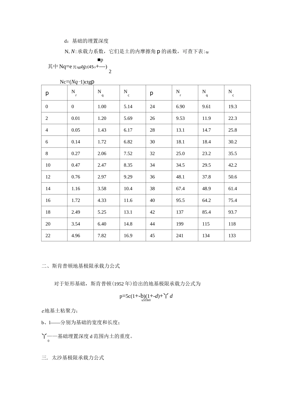 极限承载力的计算_第2页