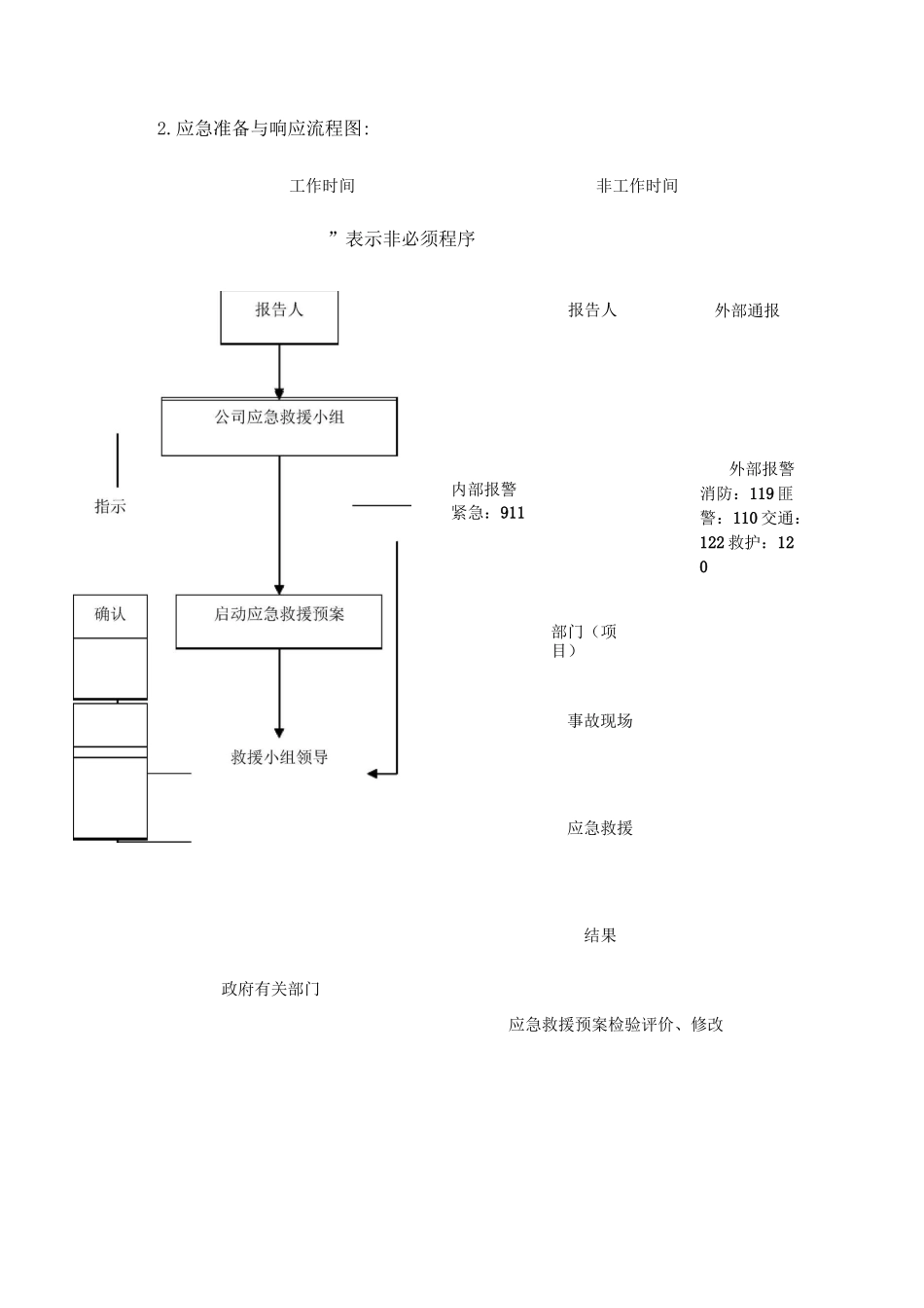 项目风险预测与防范和事故应急预案_第3页