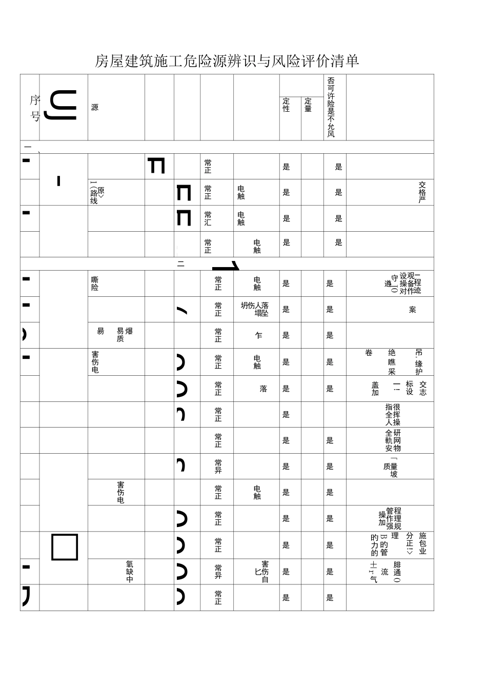 建筑工程---危险源辨识与风险评价清单_第1页