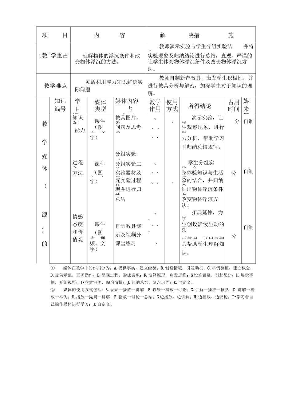 物体的浮与沉-教案_第2页