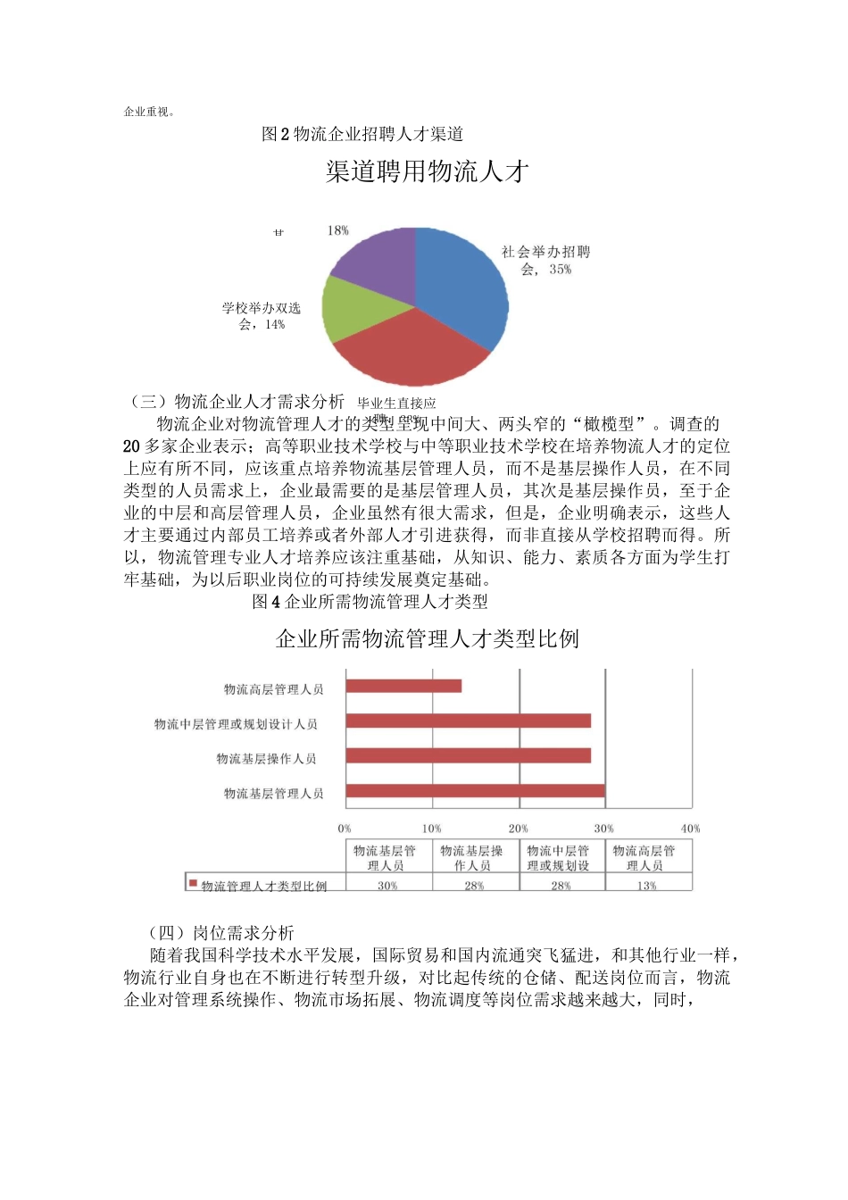 物流管理专业人才需求与专业改革调研报告_第3页