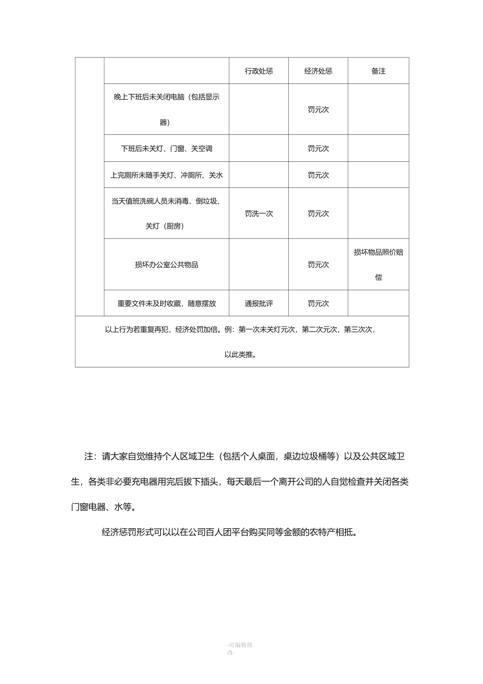 公司日常奖惩管理制度_第3页