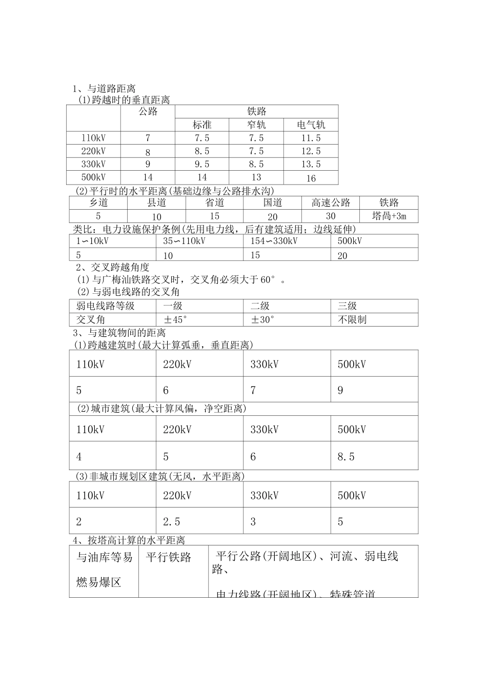 线路设计常用参数_第1页