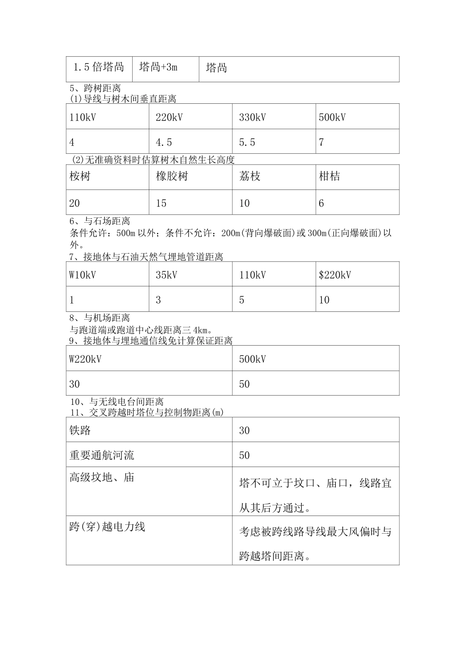 线路设计常用参数_第2页