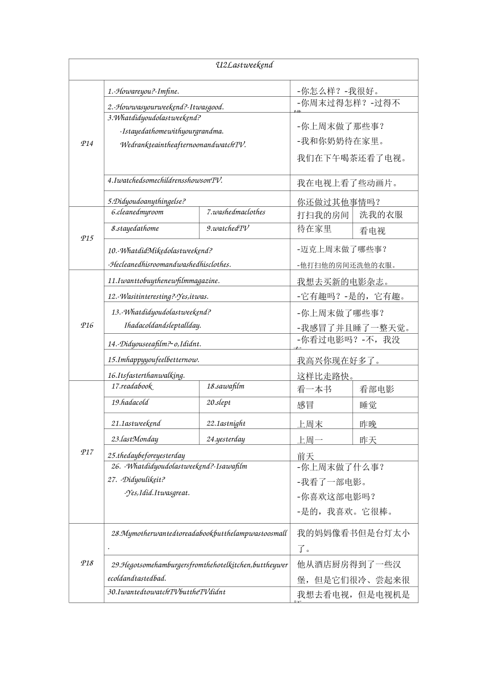 六年级英语下册人教pep版小学英语 单元重点知识 动词过去式表格_第2页