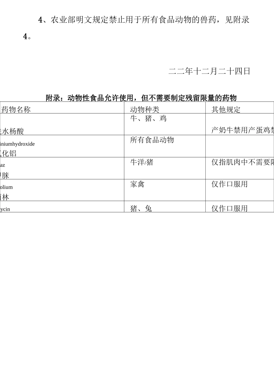 动物性食品中兽药最高残留限量_第2页