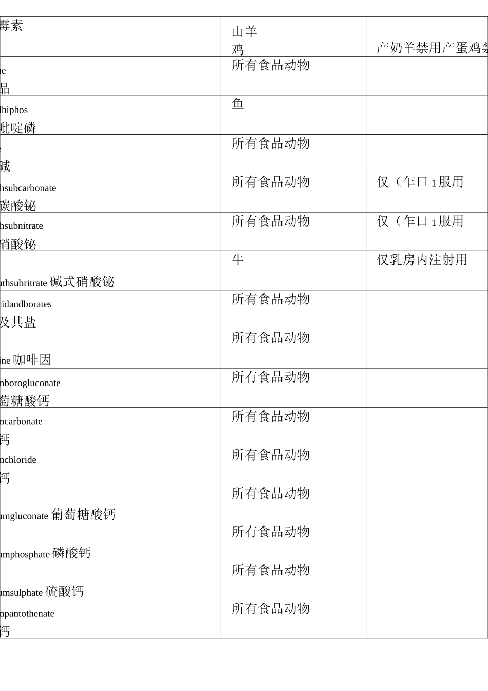 动物性食品中兽药最高残留限量_第3页