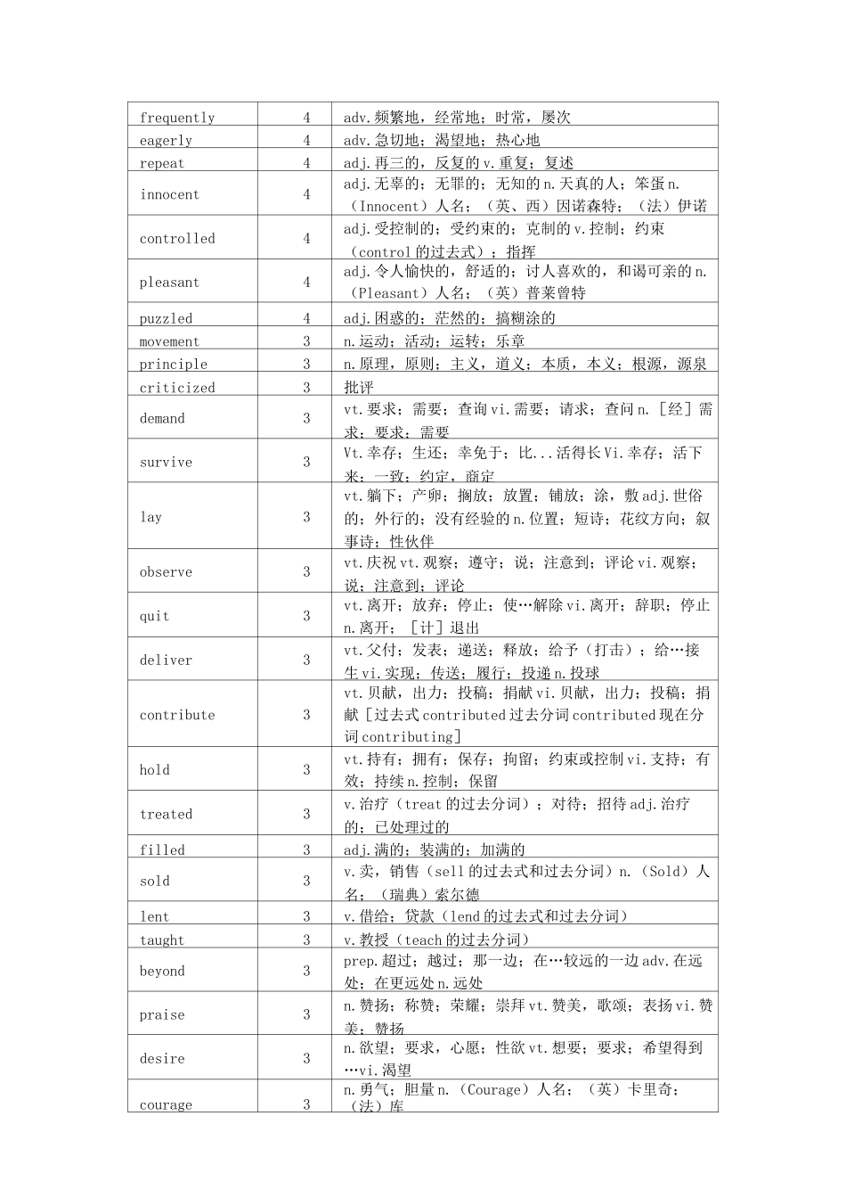 徐磊高考高频词汇2024_第2页