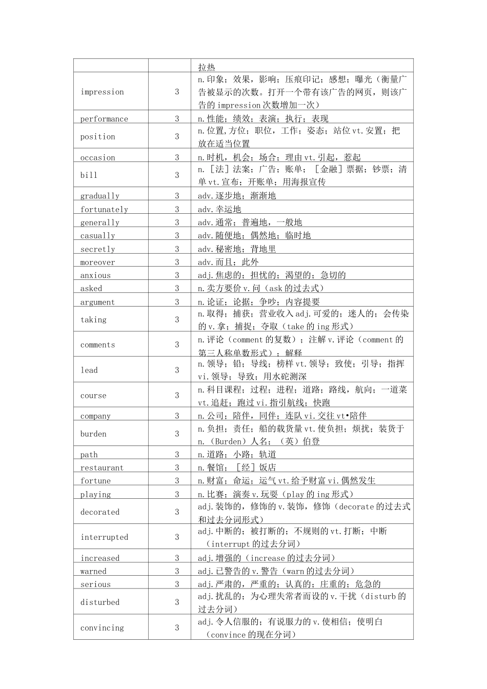 徐磊高考高频词汇2024_第3页