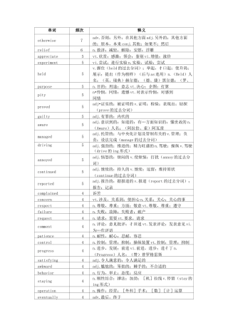 徐磊高考高频词汇2024