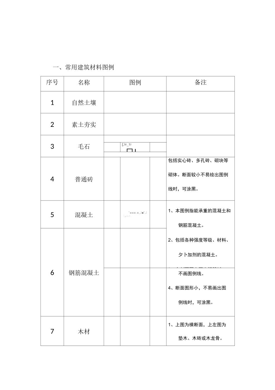 常用建筑图例构件表示方法_第1页