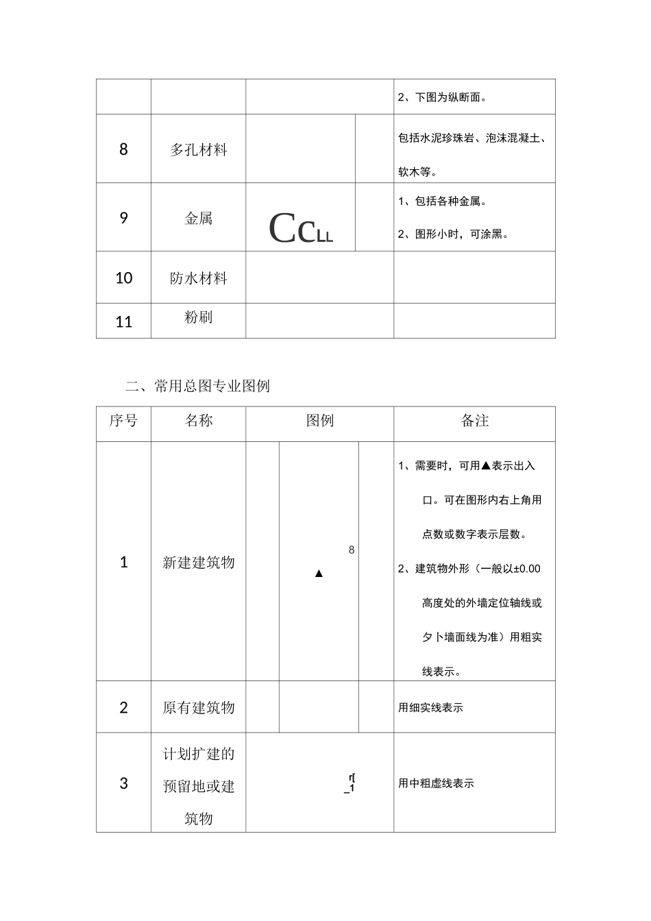 常用建筑图例构件表示方法_第2页