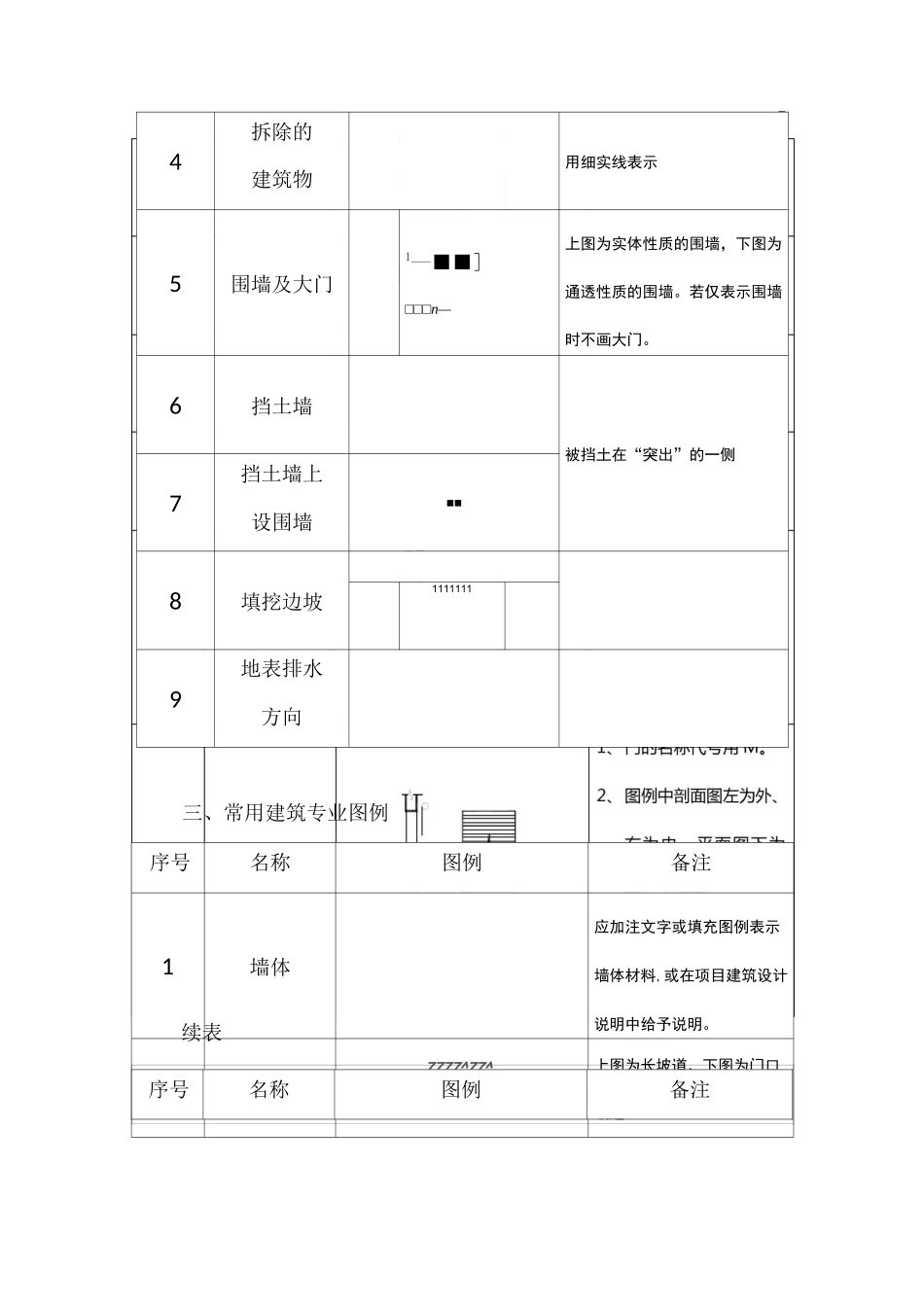 常用建筑图例构件表示方法_第3页