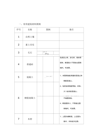 常用建筑图例构件表示方法