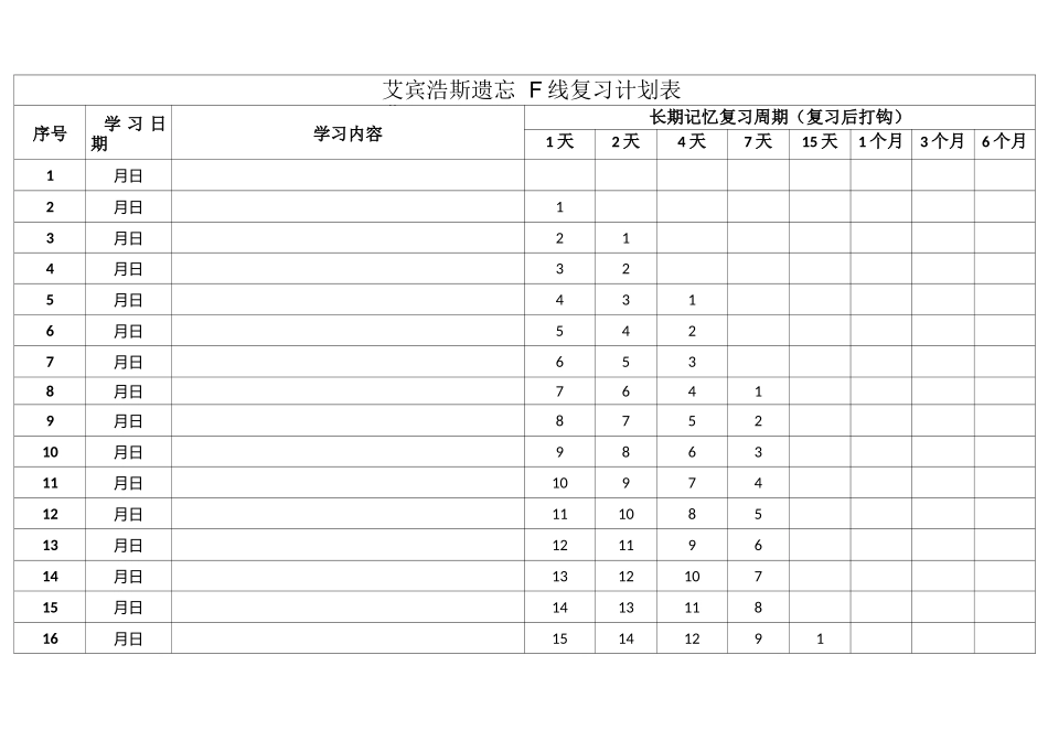 艾斯宾浩记忆表格_第1页