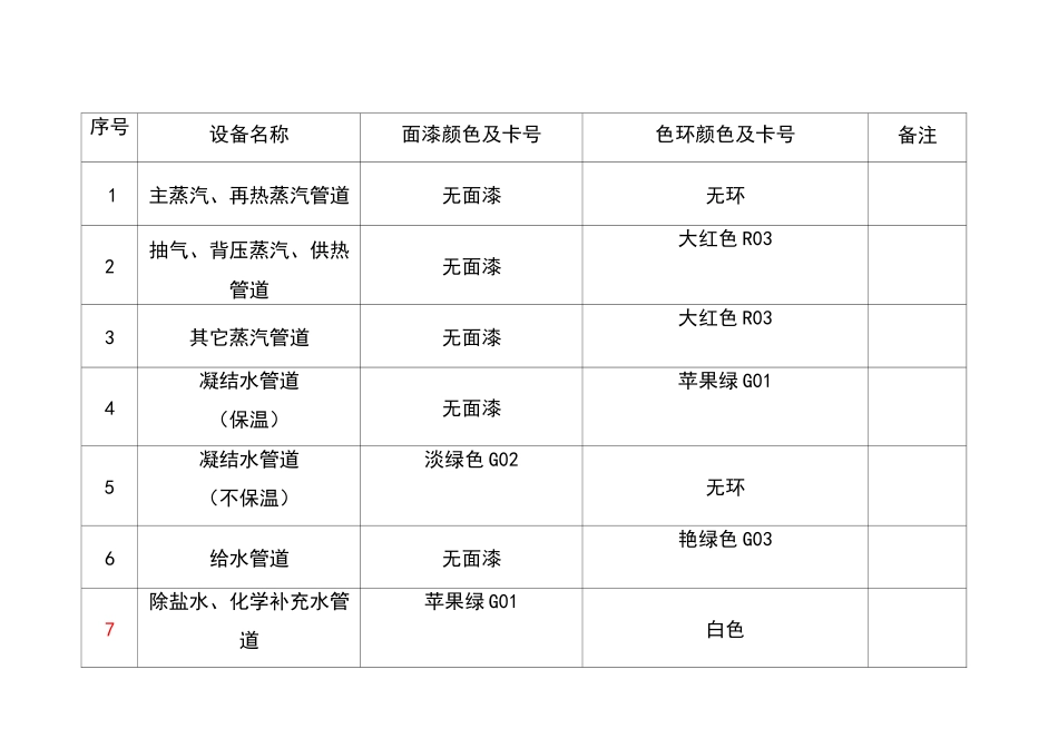 发电厂管道色环、介质流向等的技术要求_第3页