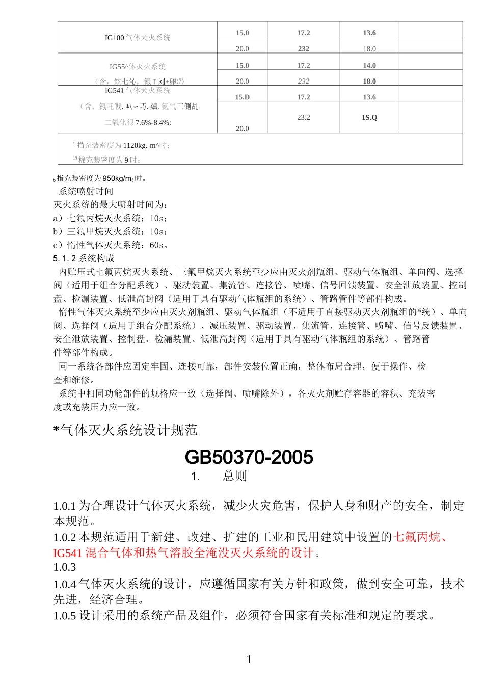 气体灭火系统规范及标准_第2页