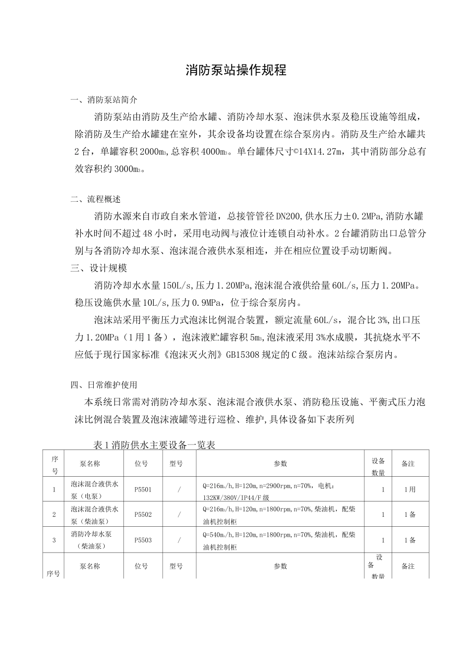 消防水操作规程_第1页