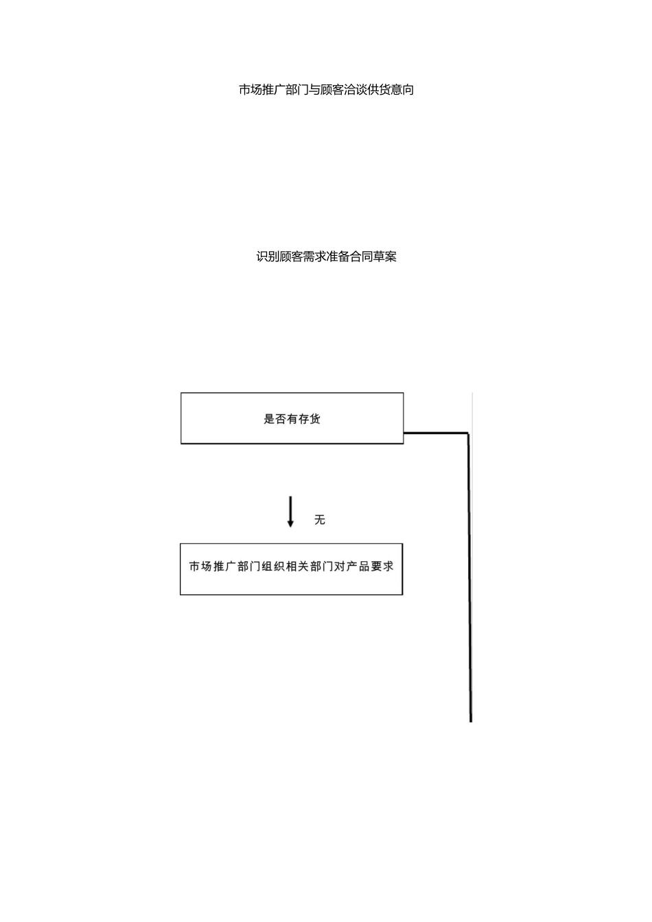 与顾客有关的过程控制程序_第3页