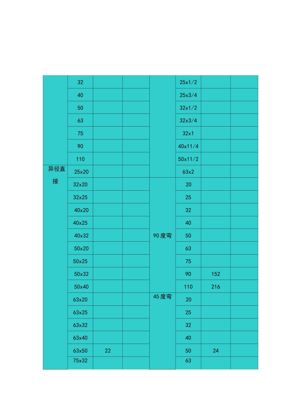 联塑管业PPR管道管件价格表_第2页